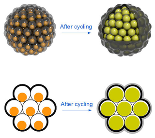 Illustration for article titled Pomegranate-Inspired Batteries Hold 10x The Juice